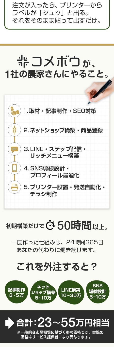 1社にやること・外注すると23-55万