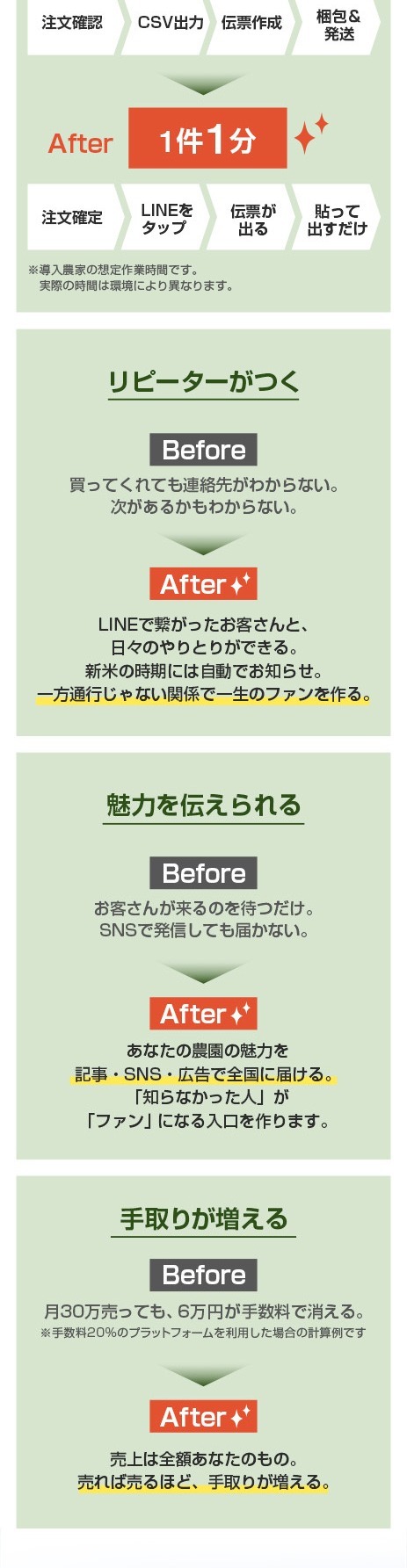 導入するとこうなります - Before/After