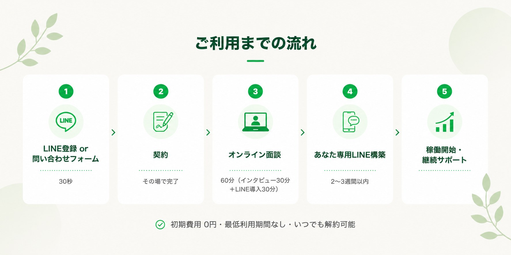 ご利用までの流れ